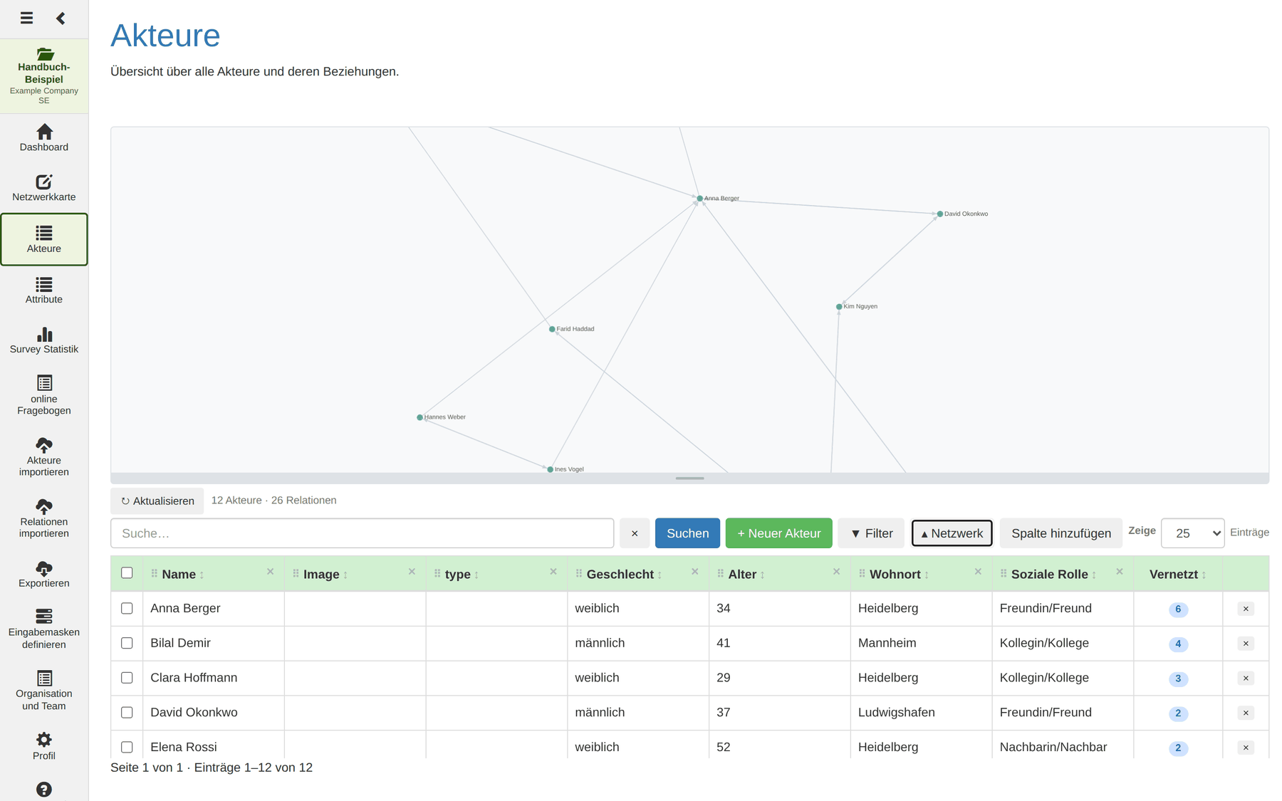 Netzwerk-Visualisierung Die zuschaltbare Netzwerk-Visualisierung