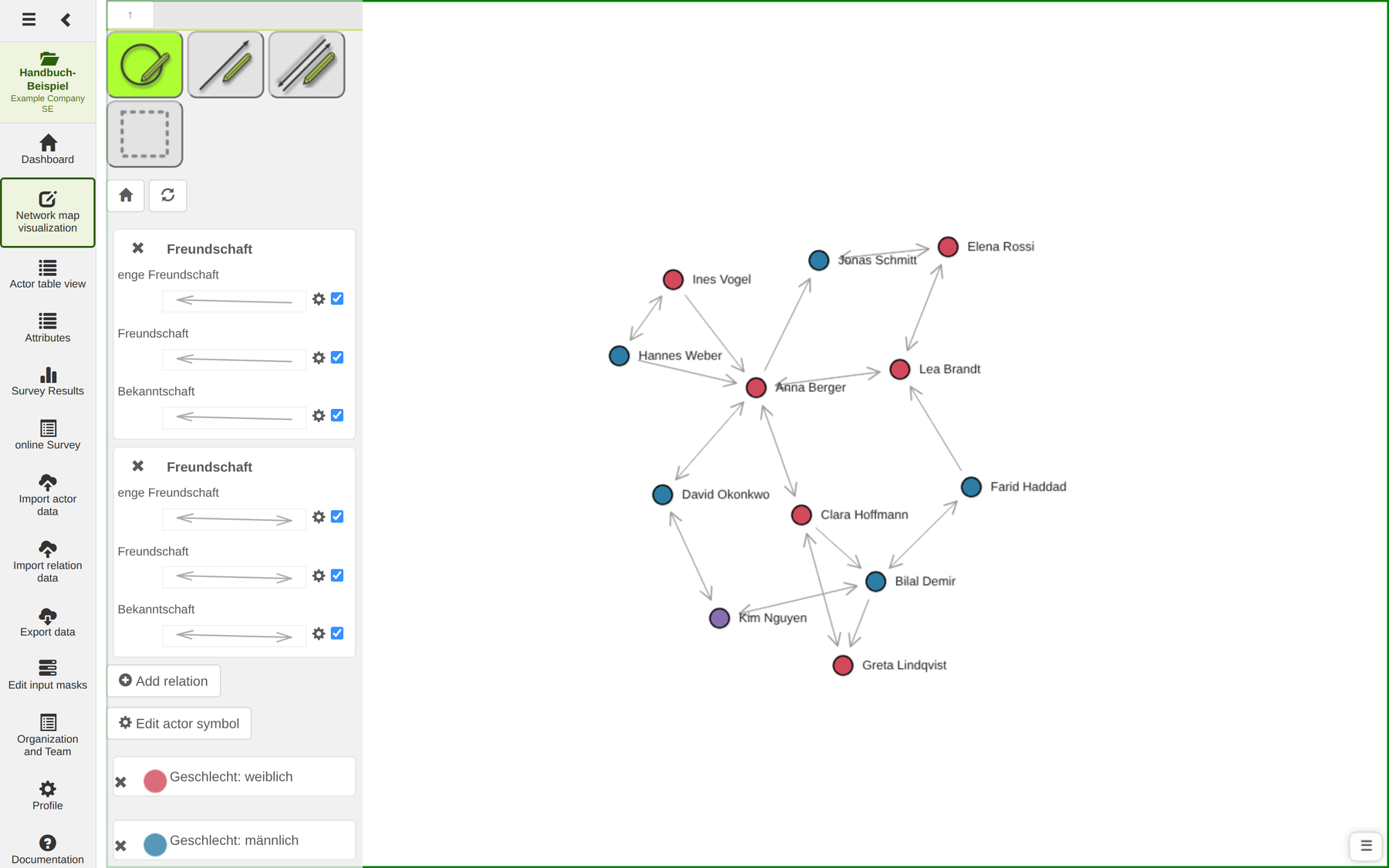 The network map